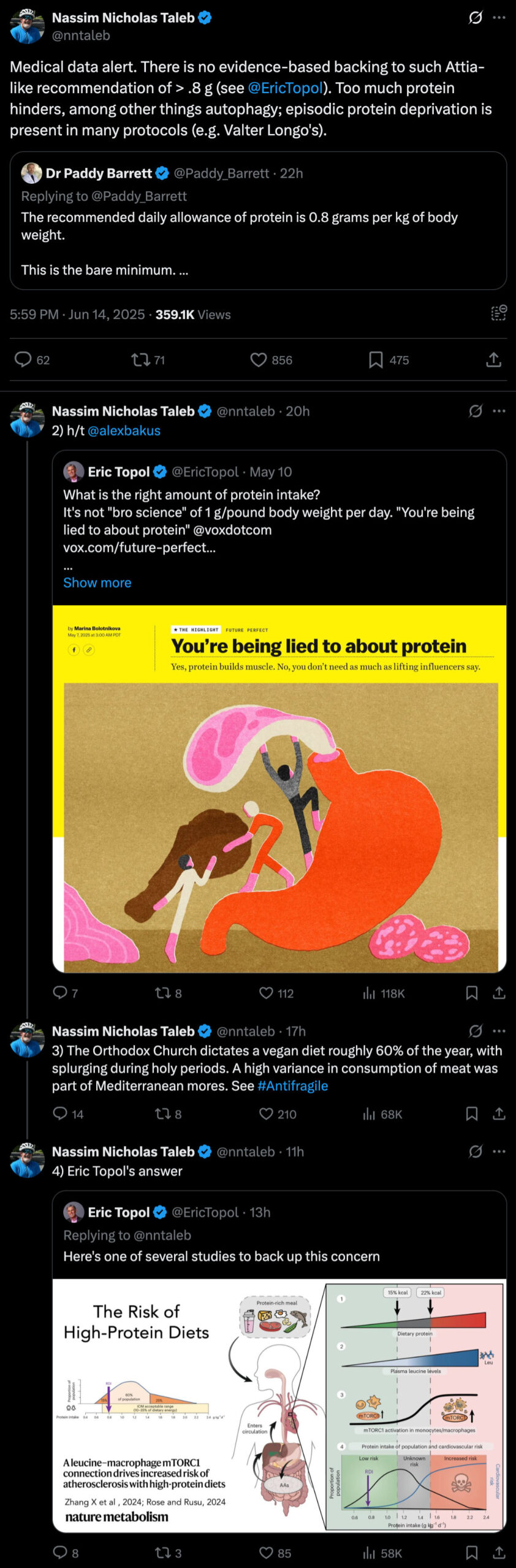 No Evidence-Based Justification for >0.8g/kg Protein Intake