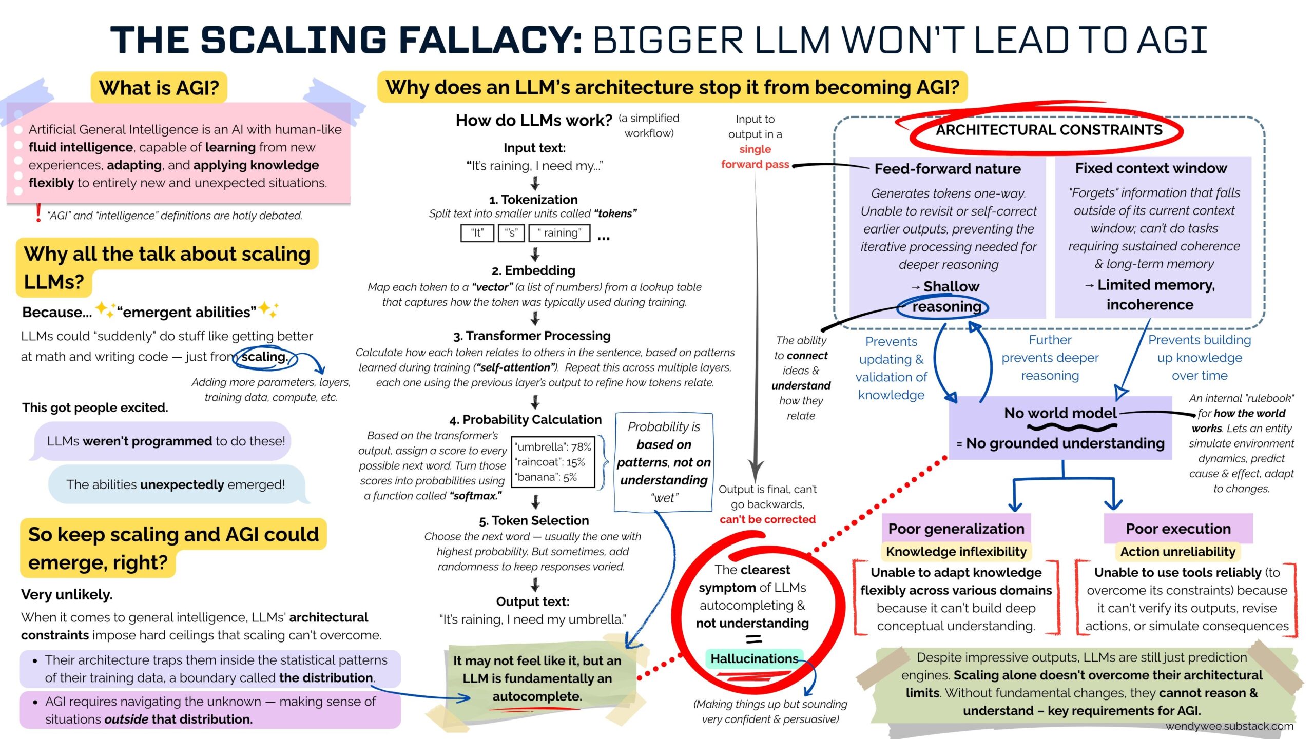 The Scaling Fallacy